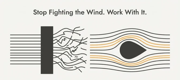 An image showing how sidewalk signs should be positioned in windy cities.